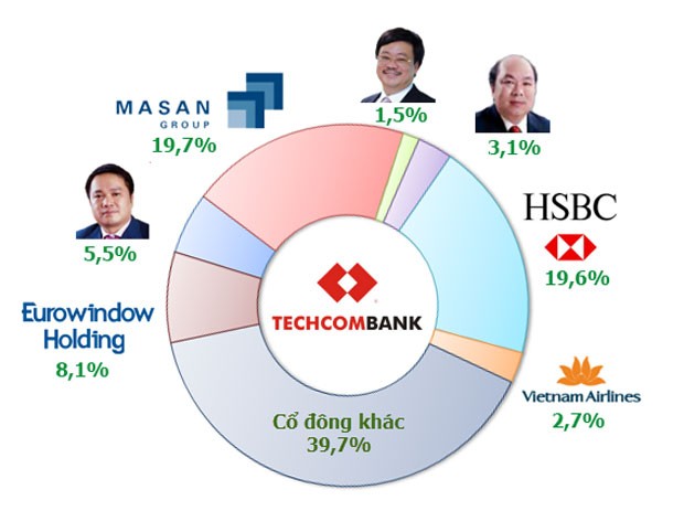 Nhận diện các Trang Chủ KL99Com Số 1 Link Đăng Ký KL999 lớn nhất của Techcombank
